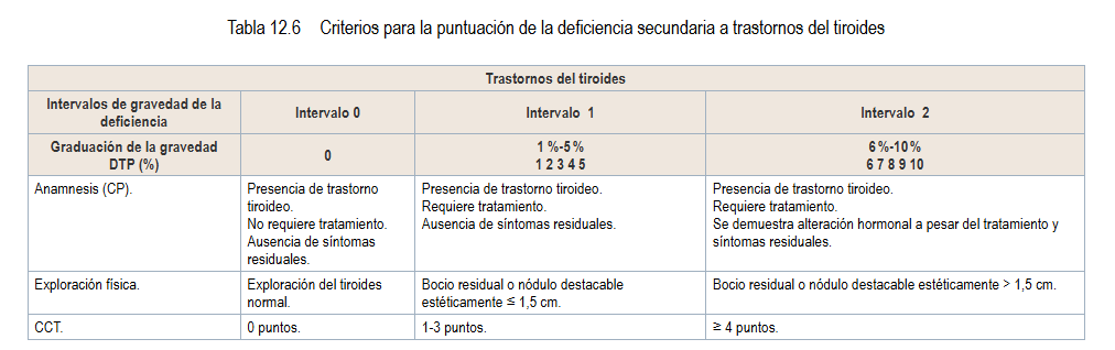 Tabla